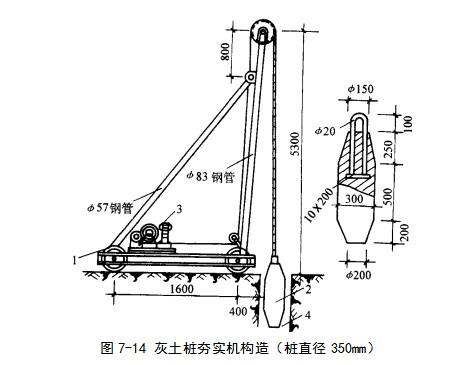 德格挤密桩地基